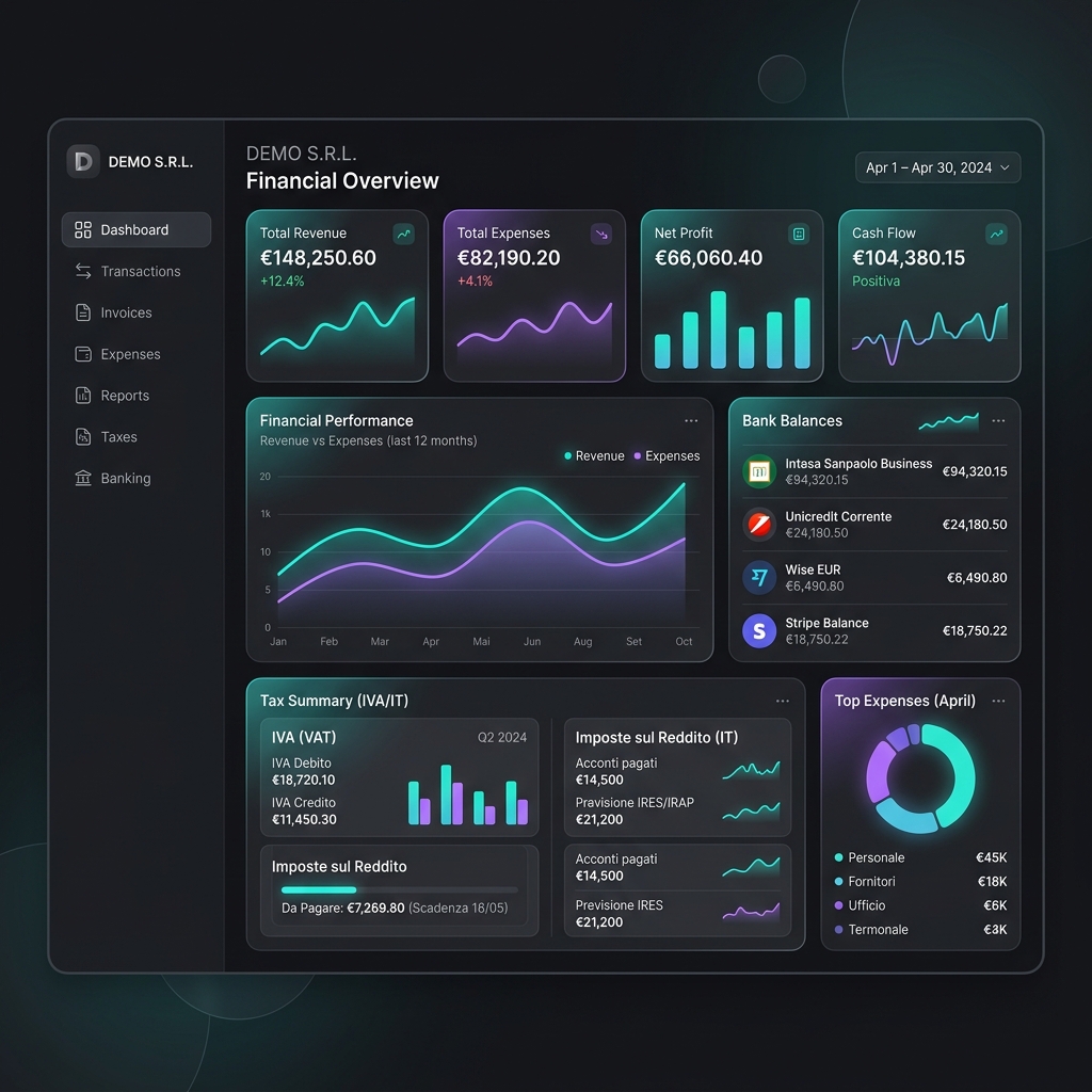 Panel de Control General Contable - INCOBE