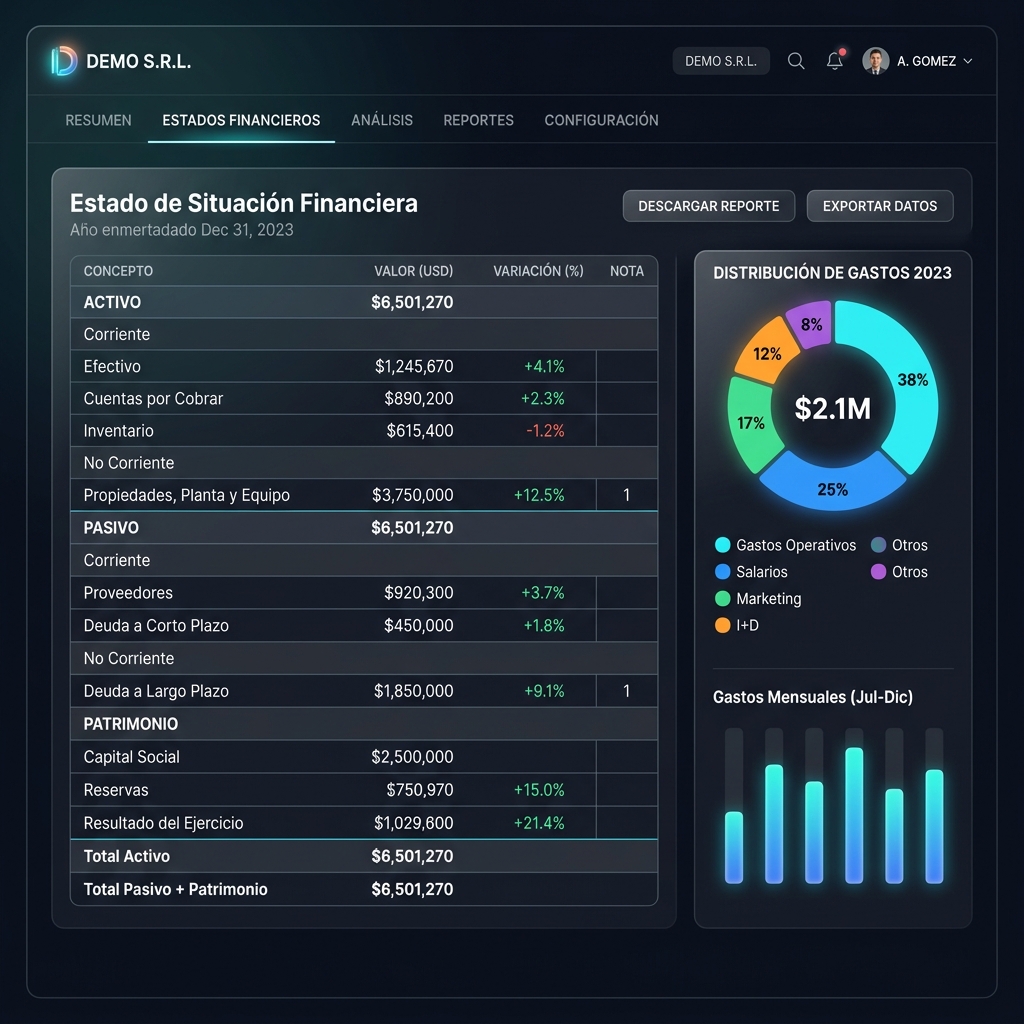 Módulo de Reportes Financieros y Hojas de Balance - INCOBE